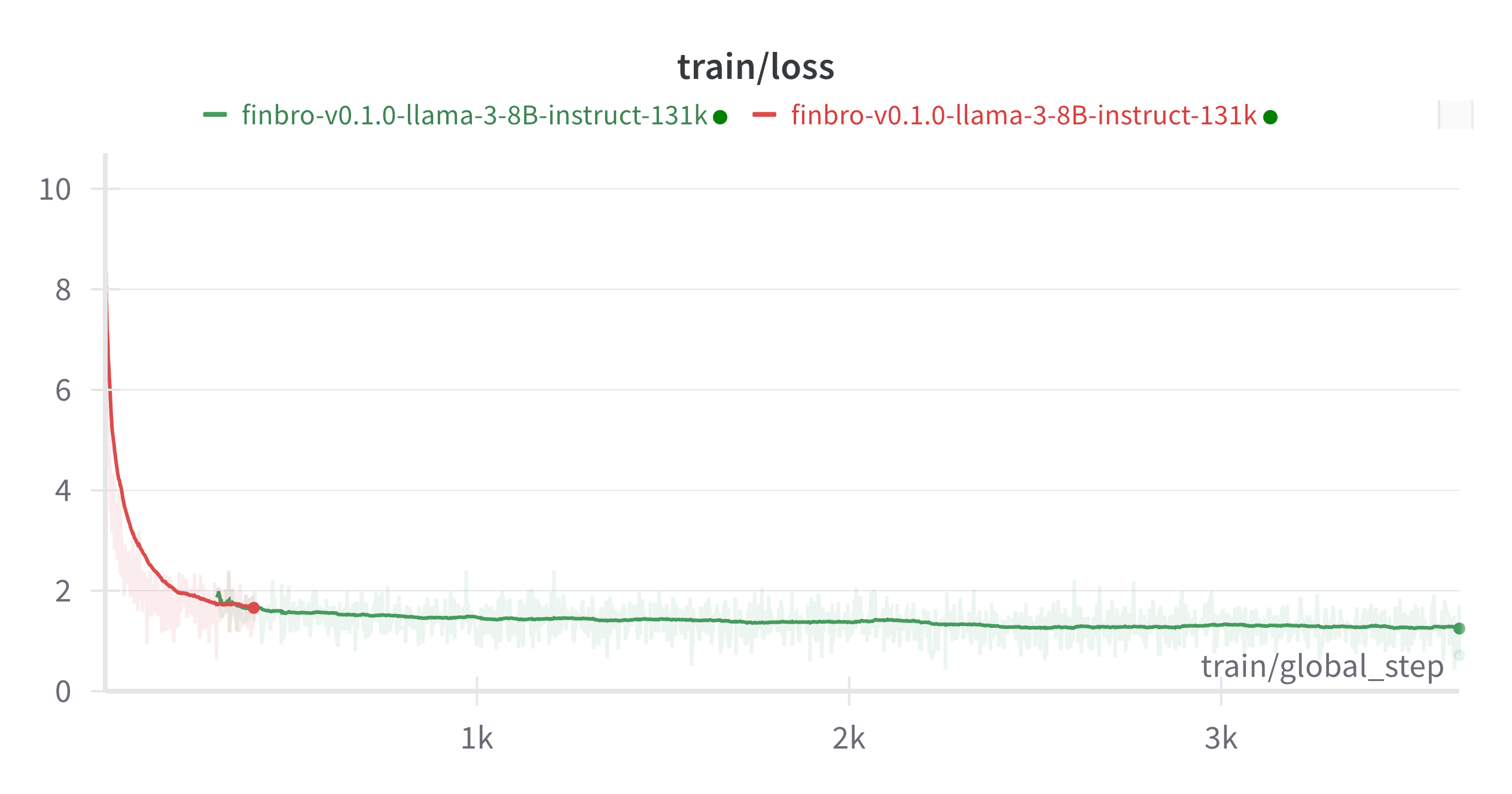 W&B Chart 11_05_2024, 10_06_08.png